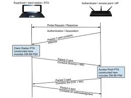 Image result for wpa aes handshake