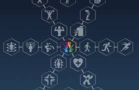 Image result for skill tree