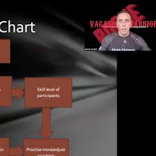 Image result for Clubb Chimera Martial Arts