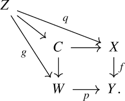 Image result for  f g   C g  p  