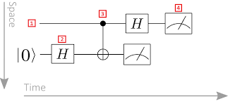 Image result for and circuito