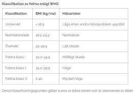 Bildresultat för bmi-tabell