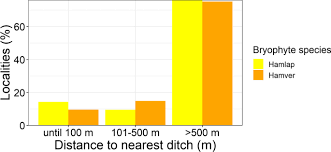 Attēlu rezultāti vaicājumam “Hamatocaulis lapponicus”