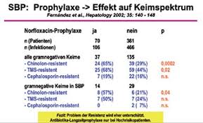 Hepatitis \u0026amp; More - 2011/1 - Erich Lotterer, Wetzlar Spontane ...