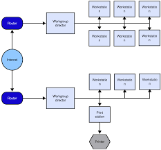 Image result for network diagram