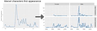 Image result for ggplot2 examples