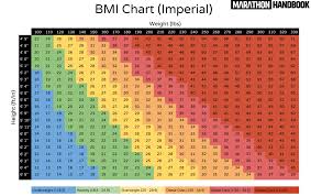 Bildresultat för bmi-tabell