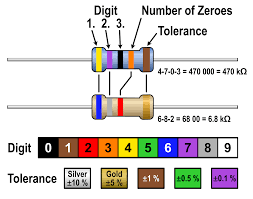 Image result for resistor color code