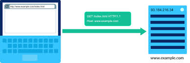 Image result for http://www.