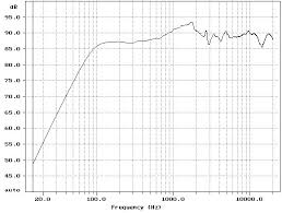 「YAMAHA NS-10」の画像検索結果