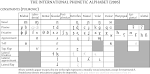 Consonant - Wikipedia, the free encyclopedia