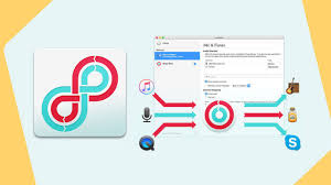 Image result for loopback