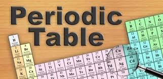 Image result for элементы