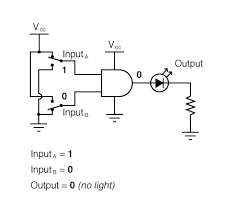 Image result for and circuito