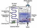 Distillation