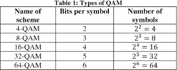 Image result for 64 qam