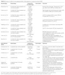 Image result for 衝動制御障害BPD