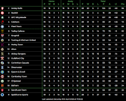 Image result for Addlestone Wanderers