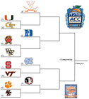 Updated ACC Standings and 2012 ACC Tournament Bracket: Virginia.