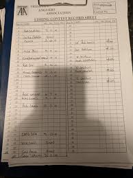 Image result for Trimpley Anglers Association