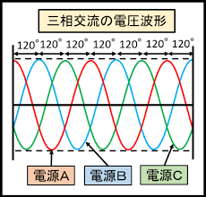 Image result for 単相交流回路