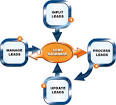 how to write sales lead request