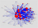 LiUB - Bibliometrics - Networks