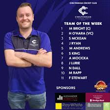Image result for Cheltenham Cc