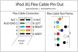 תוצאת תמונה עבור ‪ipod headset pinout‬‏