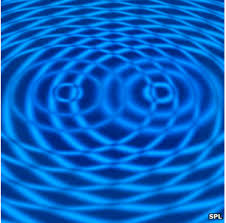 Image result for interference patterns