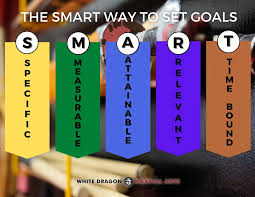 Image result for Intelligent Martial Arts