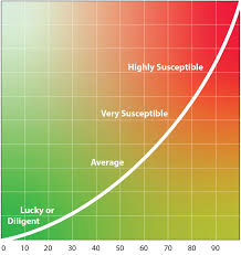 Image result for idiet