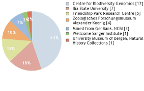 Attēlu rezultāti vaicājumam “Metylophorus nebulosus”