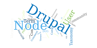 Image result for wordcloud