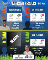 Image result for Great Melton Cricket Club