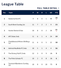 Image result for Harbertonford A F C