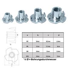 Image result for einschlagmuttern