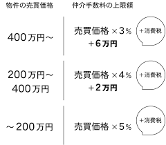 Image result for ハラシマハイツ　【仲介手数料０円】