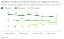 Polling | Flap's Blog - FullosseousFlap's Dental Blog