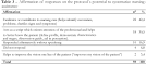 Acta Paulista de Enfermagem - Protocol for assessing alcohol ...