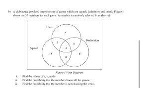 Image result for The Three B`s Badminton Club