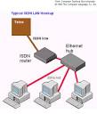 ISDN definition of ISDN in the Free Online Encyclopedia.