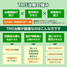 Image result for 向精神薬副作用