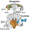 Hydroelectricity - Wikipedia, the free encyclopedia