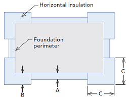Image result for shallow frost protected foundation