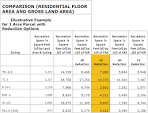 Parks Impact Fee: How Many (More) Goodies Do High Density ... 