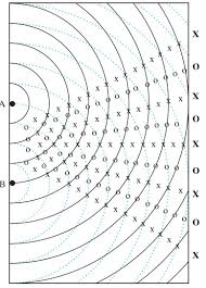 Image result for interference patterns