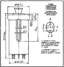 Image result for GU50