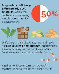 Image result for Magnesium Overdose