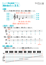 Image result for 音符 記号!